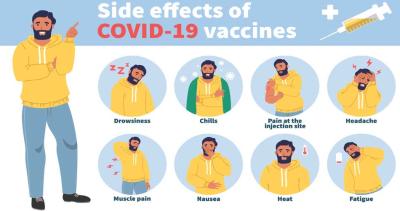 What are Common Side Effects of Covid 19 Vaccine?