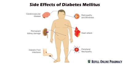 What are Side effect of Diabetes Mellitus?