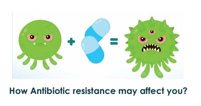 Know About Antibiotic Resistance