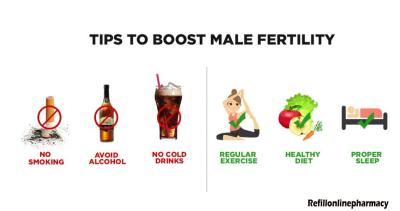 What are Best Ways to Boost up Male Fertility?