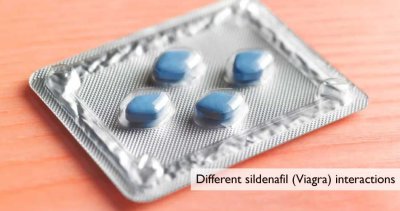 What are the Sildenafil (Viagra) interactions?